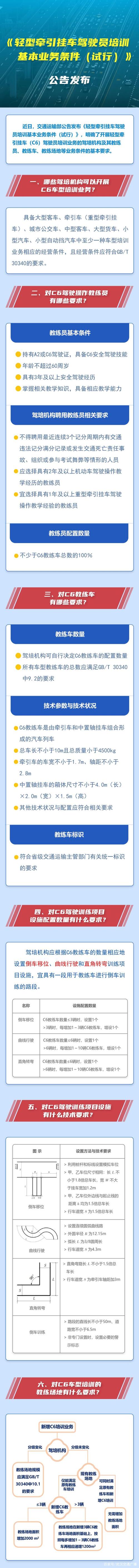 规范轻型牵引挂车驾驶员培训 夯实道路交通安全基础——《轻型牵引挂车驾驶员培训基本业务条件》解读